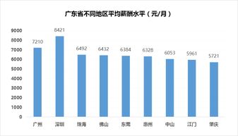深圳月薪解讀 平均8421元背后，互聯網服務行業為何獨領風騷？