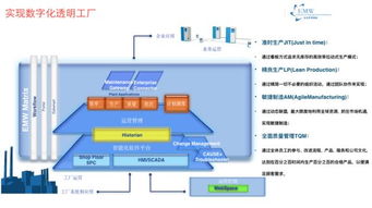 共享云廠 企業(yè)如何利用資源匹配SaaS服務成功實現(xiàn)軟件開發(fā)轉(zhuǎn)型