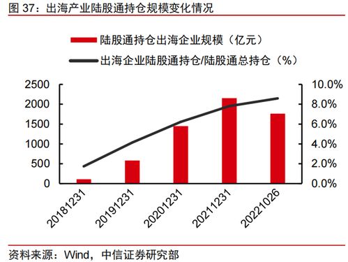 中國企業(yè)組團出海 新興互聯(lián)網(wǎng)服務賽道迎來爆發(fā)契機