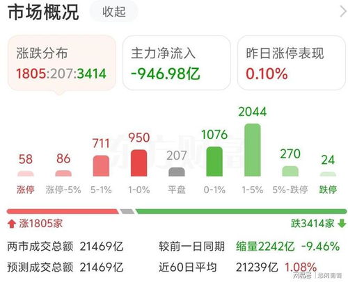 A股站上3800點創(chuàng)十年新高，為何部分股民感慨“牛市比下跌還難受”？