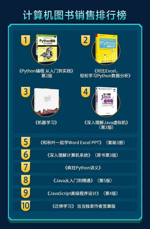 當當1024程序員節(jié) 大數據與人工智能圖書引領閱讀熱潮，揭示行業(yè)新動向