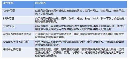 增值電信業(yè)務許可證辦理全攻略 從入門到拿證