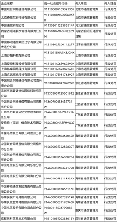 工信部公布Q2電信業務經營不良名單，24家企業被納入監管預警