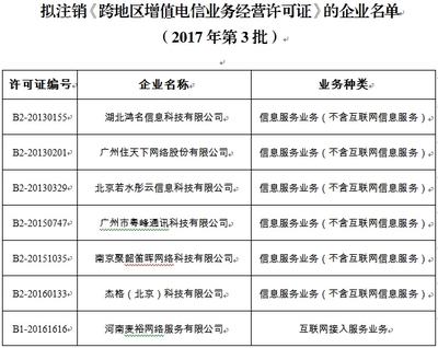 工信部擬注銷7家企業《跨地區增值電信業務經營許可證》 通信業務布局持續優化